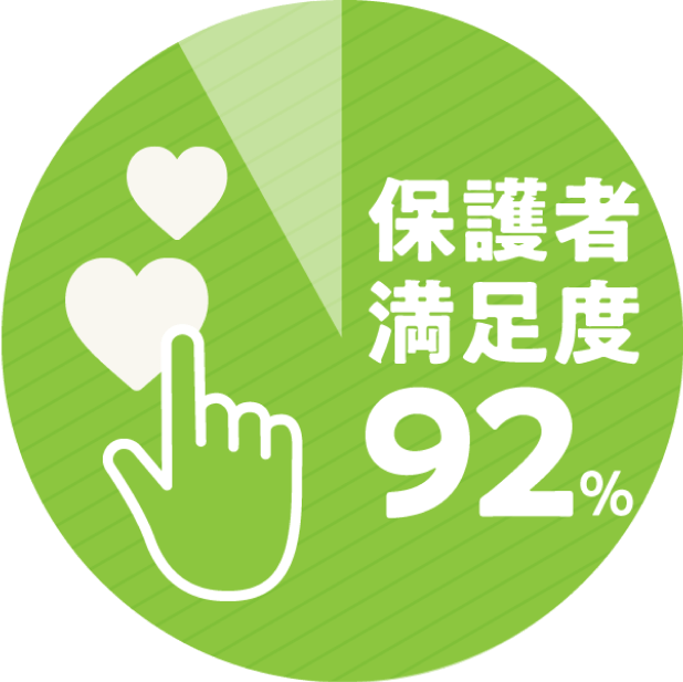 保護者満足度92%