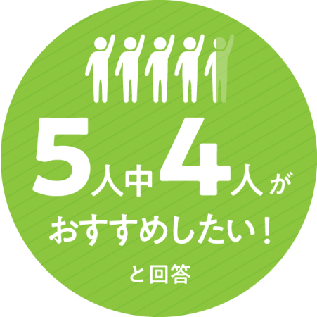 5人中4人がおすすめしたい！と回答